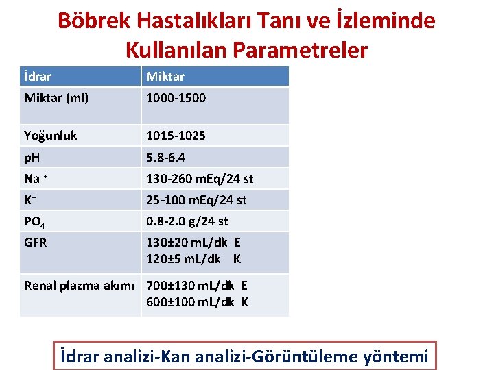 Böbrek Hastalıkları Tanı ve İzleminde Kullanılan Parametreler İdrar Miktar (ml) 1000 -1500 Yoğunluk 1015