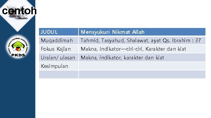 contoh JUDUL Mensyukuri Nikmat Allah Muqaddimah Tahmid, Tasyahud, Shalawat, ayat Qs. Ibrahim : 37