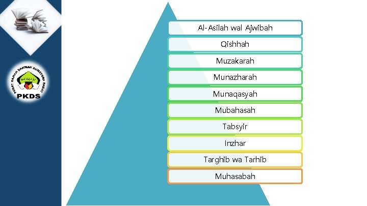 Al-Asilah wal Ajwibah Qishhah Muzakarah Munazharah Munaqasyah Mubahasah Tabsyir Inzhar Targhib wa Tarhib Muhasabah