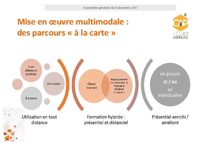 Assemblée générale du 8 décembre 2017 Mise en œuvre multimodale : des parcours «