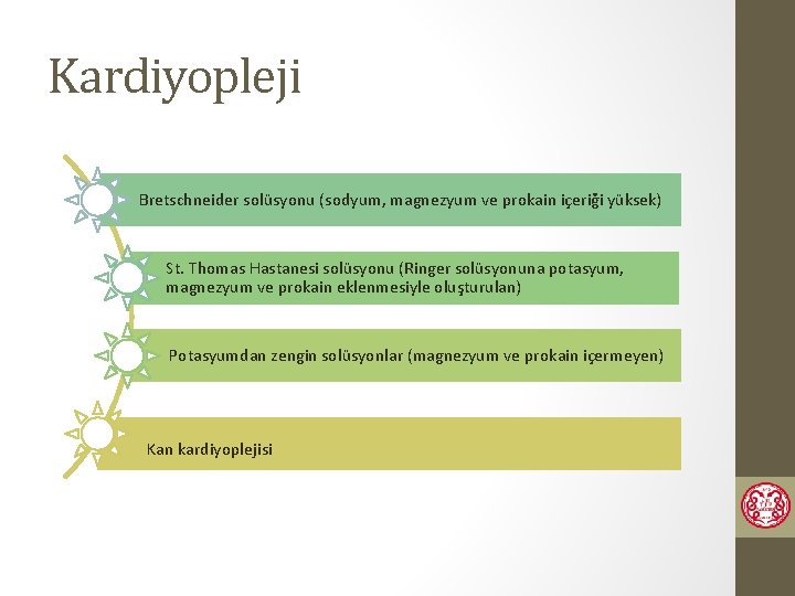 Kardiyopleji Bretschneider solüsyonu (sodyum, magnezyum ve prokain içeriği yüksek) St. Thomas Hastanesi solüsyonu (Ringer