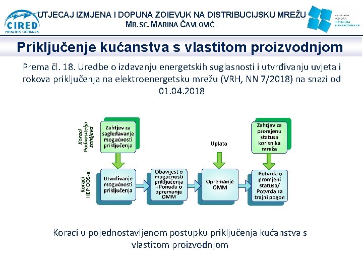 UTJECAJ IZMJENA I DOPUNA ZOIEVUK NA DISTRIBUCIJSKU MREŽU MR. SC. MARINA ČAVLOVIĆ Priključenje kućanstva