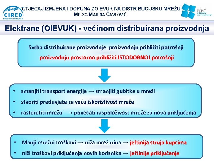 UTJECAJ IZMJENA I DOPUNA ZOIEVUK NA DISTRIBUCIJSKU MREŽU MR. SC. MARINA ČAVLOVIĆ Elektrane (OIEVUK)