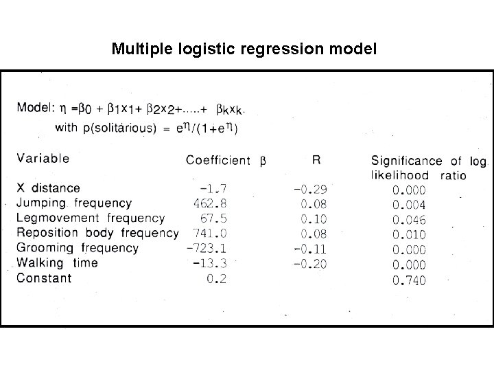 Multiple logistic regression model Multiple logistic regression model