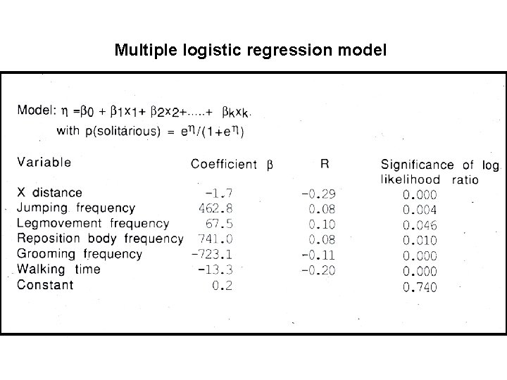 Multiple logistic regression model 