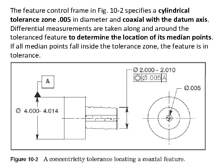 The feature control frame in Fig. 10 -2 specifies a cylindrical tolerance zone. 005