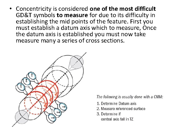  • Concentricity is considered one of the most difficult GD&T symbols to measure