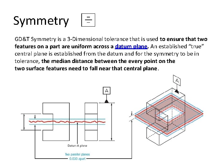 Symmetry GD&T Symmetry is a 3 -Dimensional tolerance that is used to ensure that