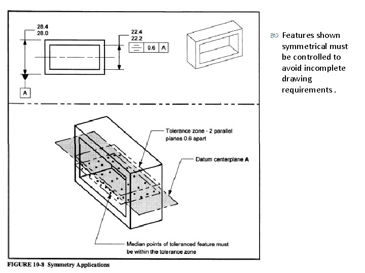  Features shown symmetrical must be controlled to avoid incomplete drawing requirements. 