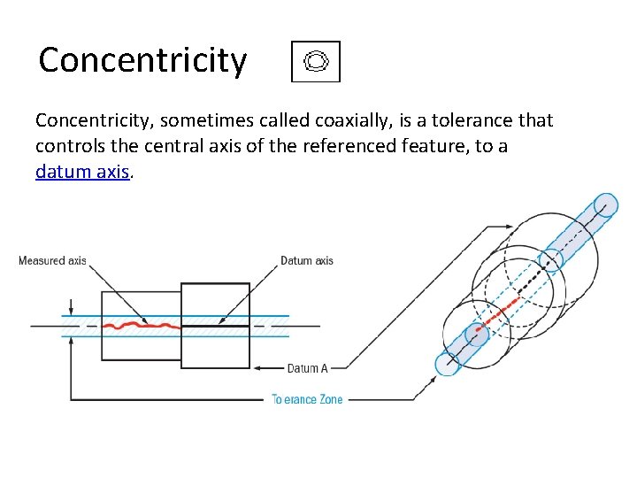 Concentricity, sometimes called coaxially, is a tolerance that controls the central axis of the