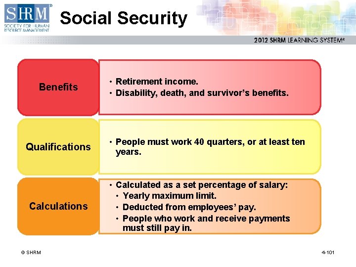 Social Security Benefits Qualifications Calculations © SHRM • Retirement income. • Disability, death, and