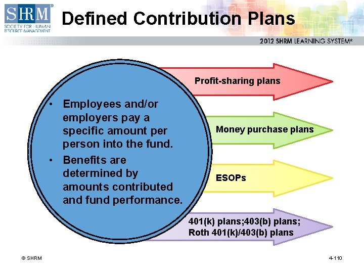 Defined Contribution Plans Flat-dollar formula Profit-sharing plans • • Benefit amount is Employees and/or