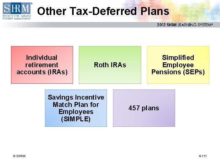 Other Tax-Deferred Plans Individual retirement accounts (IRAs) Roth IRAs Savings Incentive Match Plan for