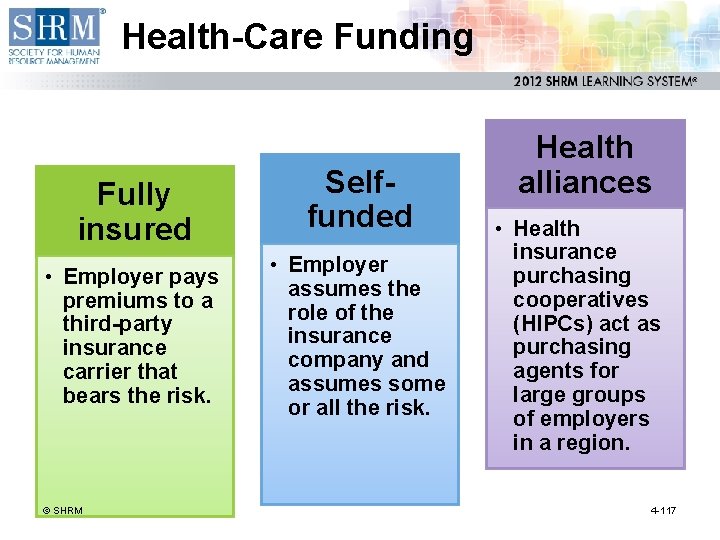 Health-Care Funding Fully insured • Employer pays premiums to a third-party insurance carrier that
