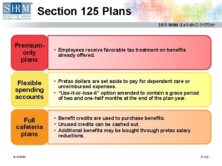 Section 125 Plans Premiumonly plans • Employees receive favorable tax treatment on benefits already