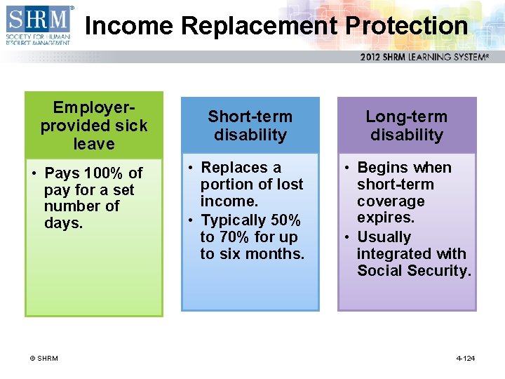 Income Replacement Protection Employerprovided sick leave • Pays 100% of pay for a set