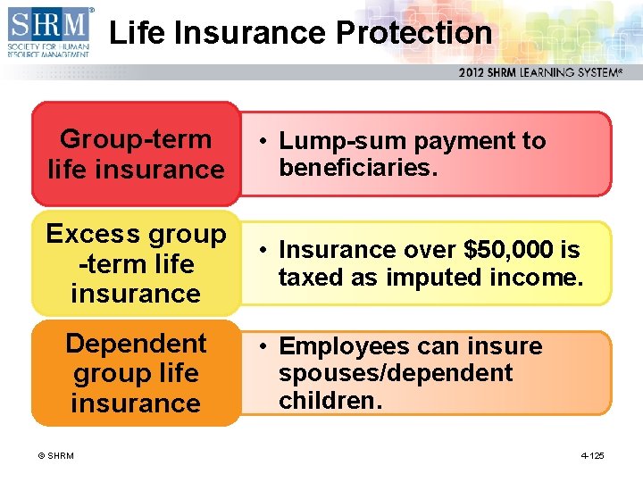 Life Insurance Protection Group-term life insurance • Lump-sum payment to beneficiaries. Excess group -term