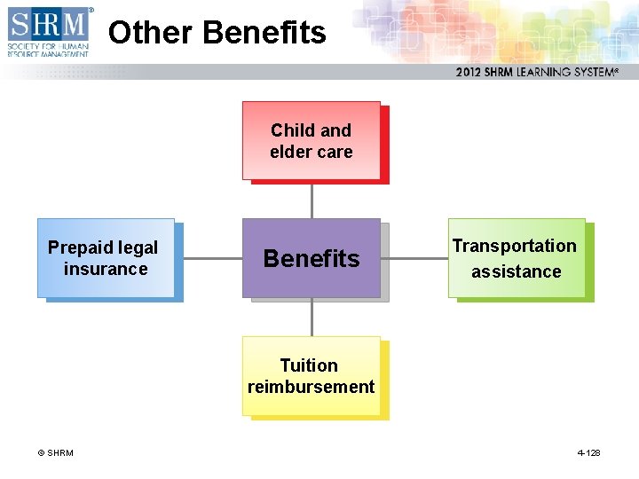 Other Benefits Child and elder care Prepaid legal insurance Benefits Transportation assistance Tuition reimbursement