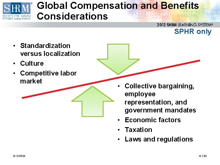 Global Compensation and Benefits Considerations SPHR only • Standardization versus localization • Culture •