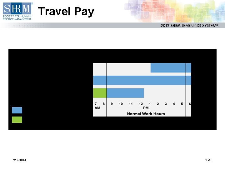 Travel Pay © SHRM 4 -24 