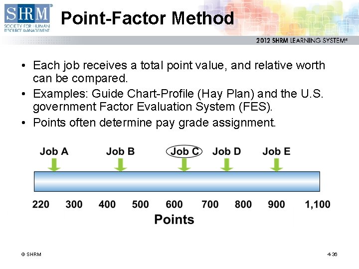 Point-Factor Method • Each job receives a total point value, and relative worth can