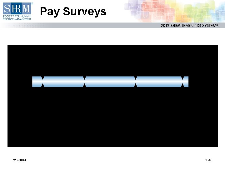 Pay Surveys © SHRM 4 -38 