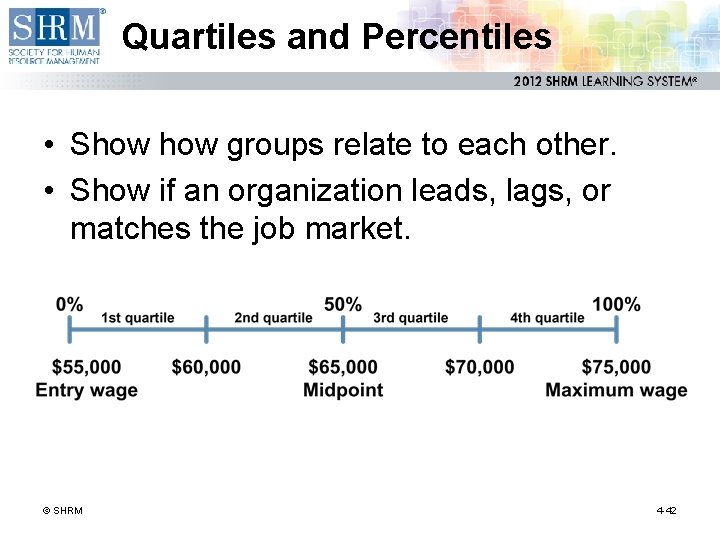 Quartiles and Percentiles • Show groups relate to each other. • Show if an