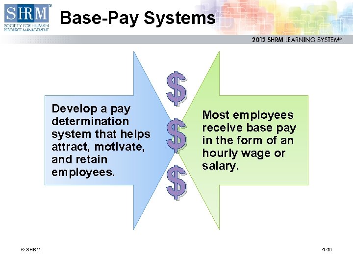 Base-Pay Systems Develop a pay determination system that helps attract, motivate, and retain employees.