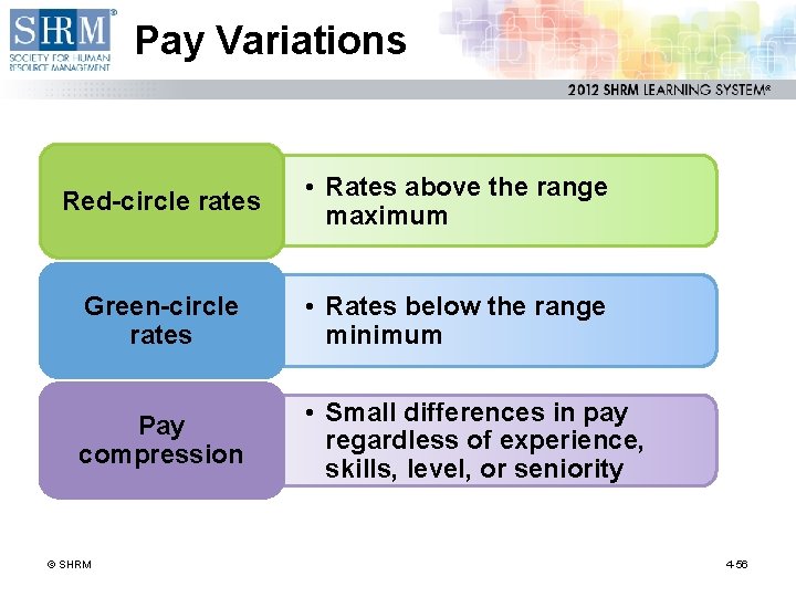 Pay Variations Red-circle rates • Rates above the range maximum Green-circle rates • Rates