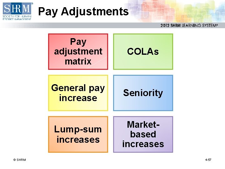 Pay Adjustments © SHRM Pay adjustment matrix COLAs General pay increase Seniority Lump-sum increases