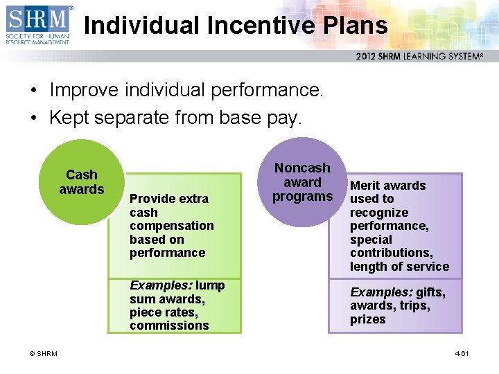 Individual Incentive Plans • Improve individual performance. • Kept separate from base pay. Cash