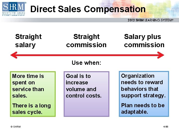 Direct Sales Compensation Straight salary Straight commission Salary plus commission Use when: More time