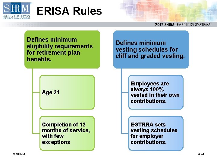 ERISA Rules Defines minimum eligibility requirements for retirement plan benefits. © SHRM Defines minimum