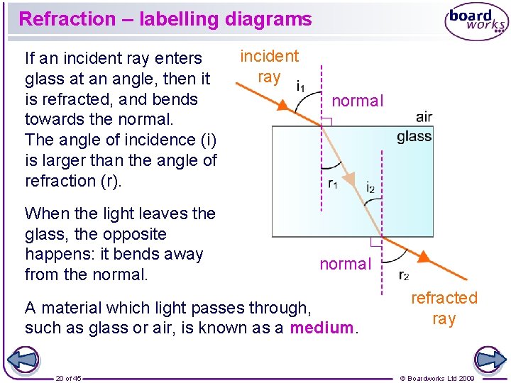 Refraction – labelling diagrams If an incident ray enters glass at an angle, then