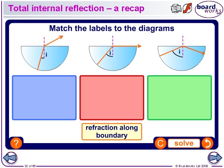 Total internal reflection – a recap 32 of 45 © Boardworks Ltd 2009 