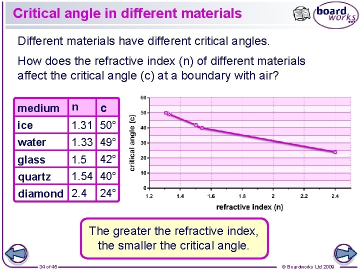 Critical angle in different materials Different materials have different critical angles. How does the