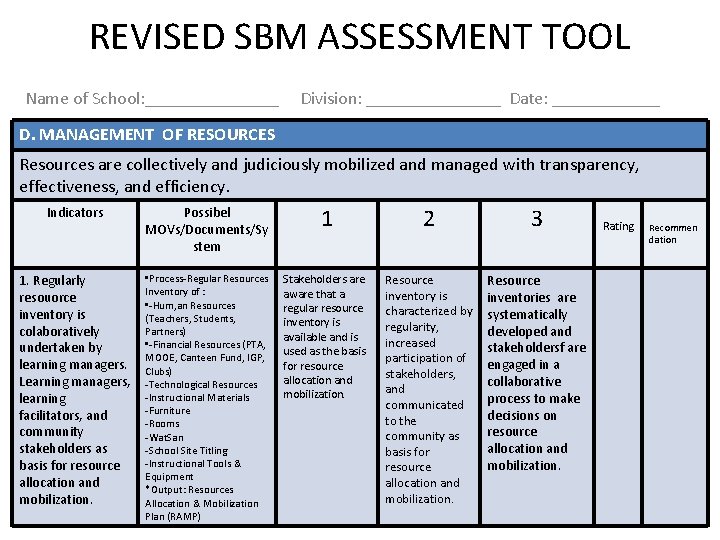 REVISED SBM ASSESSMENT TOOL Name of School: ________ Division: ________ Date: ______ D. MANAGEMENT