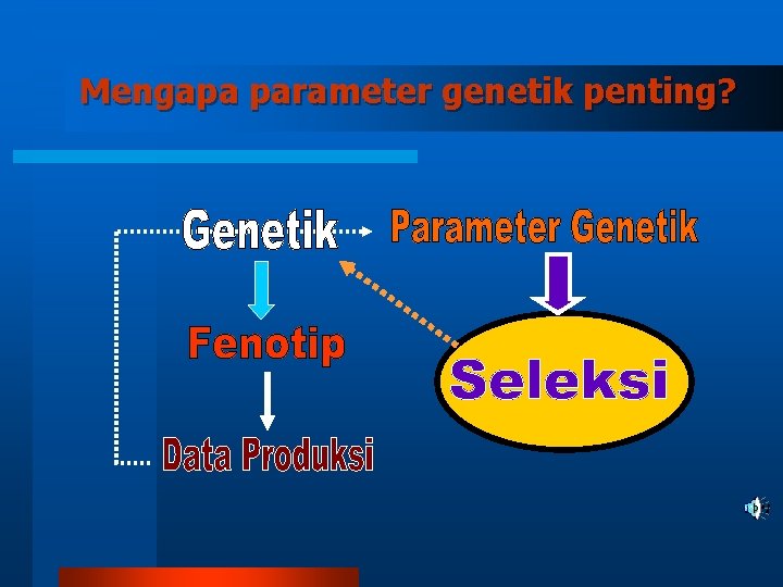 Mengapa parameter genetik penting? 