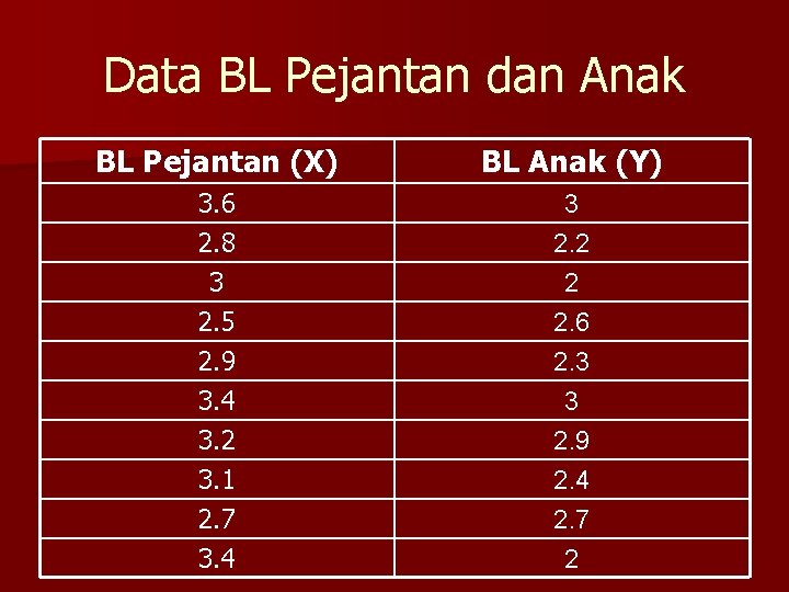 Data BL Pejantan dan Anak BL Pejantan (X) BL Anak (Y) 3. 6 2.