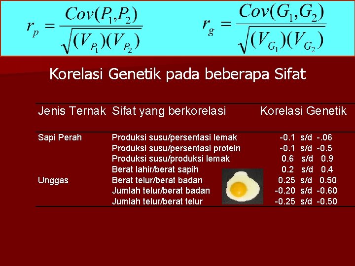 Korelasi Genetik pada beberapa Sifat Jenis Ternak Sifat yang berkorelasi Sapi Perah Unggas Produksi