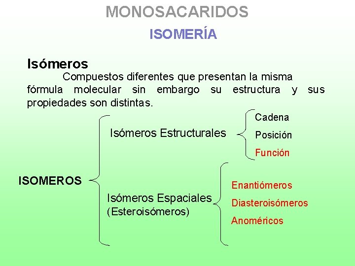 MONOSACARIDOS ISOMERÍA Isómeros Compuestos diferentes que presentan la misma fórmula molecular sin embargo su
