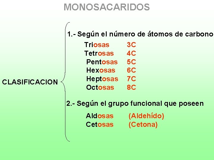 MONOSACARIDOS 1. - Según el número de átomos de carbono CLASIFICACION Triosas Tetrosas Pentosas