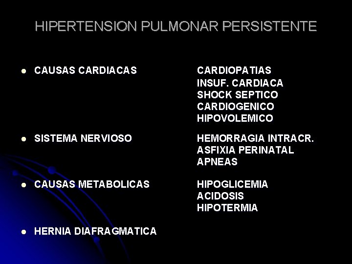 HIPERTENSION PULMONAR PERSISTENTE l CAUSAS CARDIACAS CARDIOPATIAS INSUF. CARDIACA SHOCK SEPTICO CARDIOGENICO HIPOVOLEMICO l