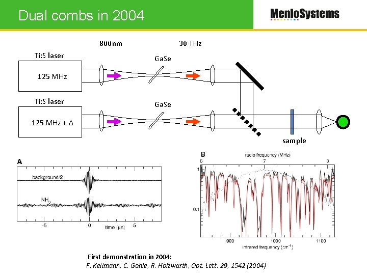Dual combs in 2004 800 nm Ti: S laser 30 THz Ga. Se 125