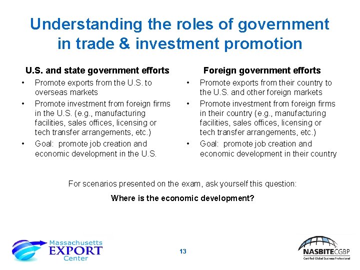 Understanding the roles of government in trade & investment promotion U. S. and state