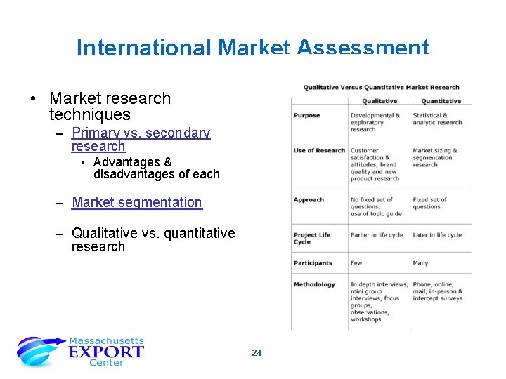 International Market Assessment • Market research techniques – Primary vs. secondary research • Advantages