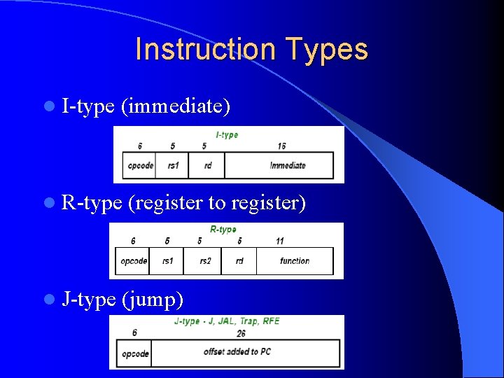 Instruction Types l I-type (immediate) l R-type l J-type (register to register) (jump) 