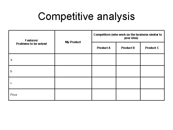 Competitive analysis Competitors (who work on the business similar to your idea) Features/ Problems