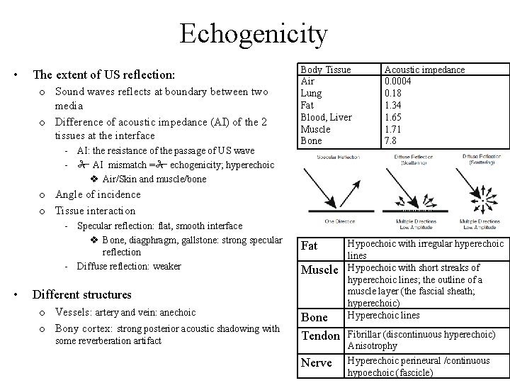 Echogenicity • The extent of US reflection: o Sound waves reflects at boundary between