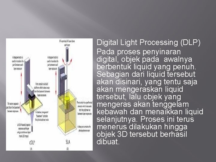 Digital Light Processing (DLP) Pada proses penyinaran digital, objek pada awalnya berbentuk liquid yang